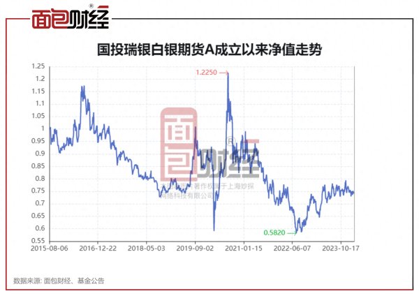 公司配资炒股 国投瑞银业绩“遥遥落后”：旗下产品跑输业绩基准109个百分点！