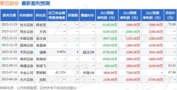 配资资深炒股 敏芯股份：2月28日接受机构调研，太平洋基金、民生证券等多家机构参与