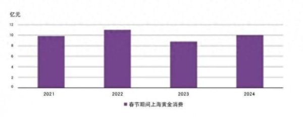股票配资正规平台 春节期间黄金消费火爆，未来热度能否持续？