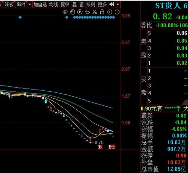 证券etf股票512880 鞋王危急时刻，“粮食大亨”如何救火？