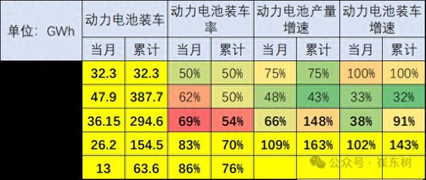 配资正规炒股配资门户 崔东树：政策推动下插混持续走强 预计电动车电池装车需求增长持续慢于整车总量增长