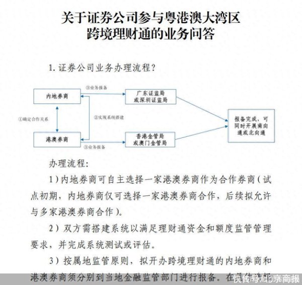 配资炒股网股票 监管发布券商参与粤港澳大湾区跨境理财通业务流程