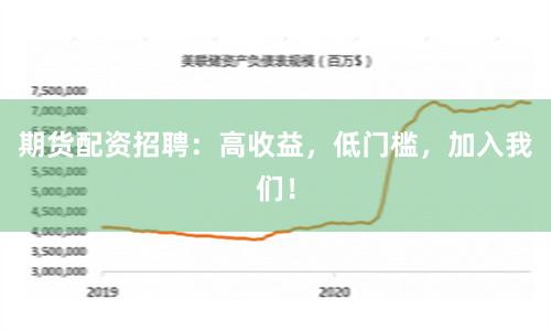 期货配资招聘：高收益，低门槛，加入我们！