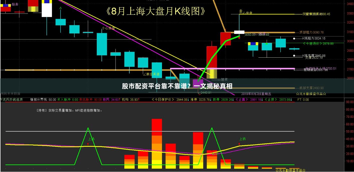 股市配资平台靠不靠谱？一文揭秘真相