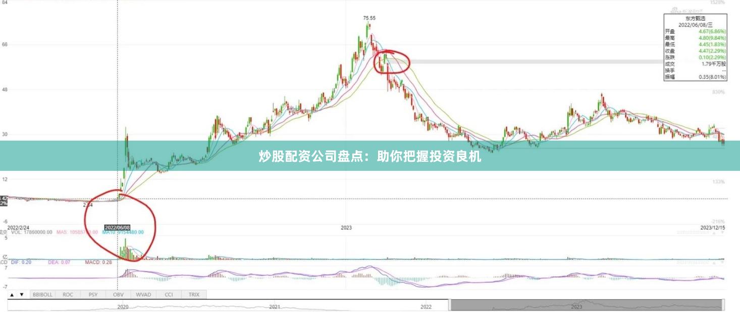 炒股配资公司盘点：助你把握投资良机