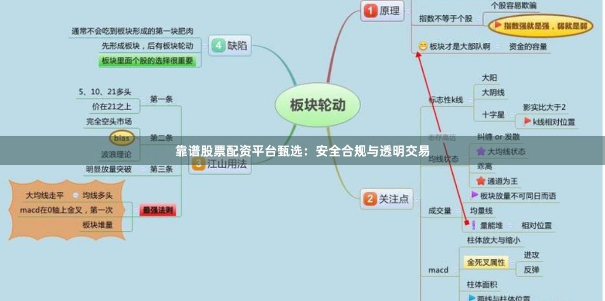 靠谱股票配资平台甄选：安全合规与透明交易