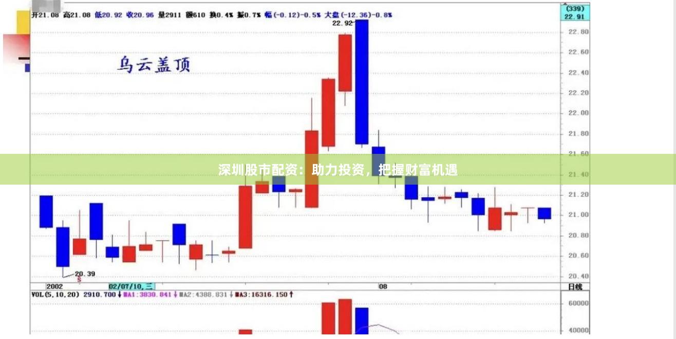 深圳股市配资：助力投资，把握财富机遇