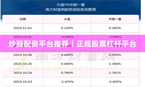 炒股配资平台推荐｜正规股票杠杆平台