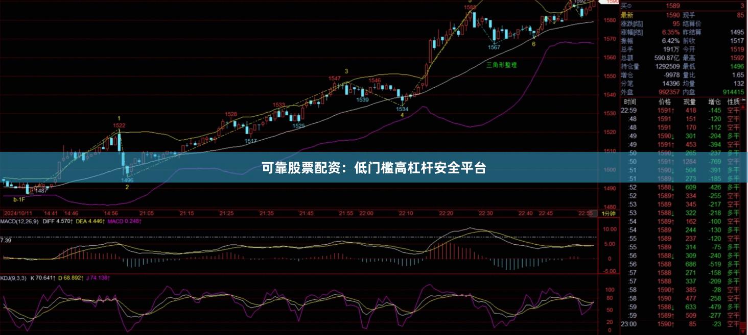 可靠股票配资：低门槛高杠杆安全平台