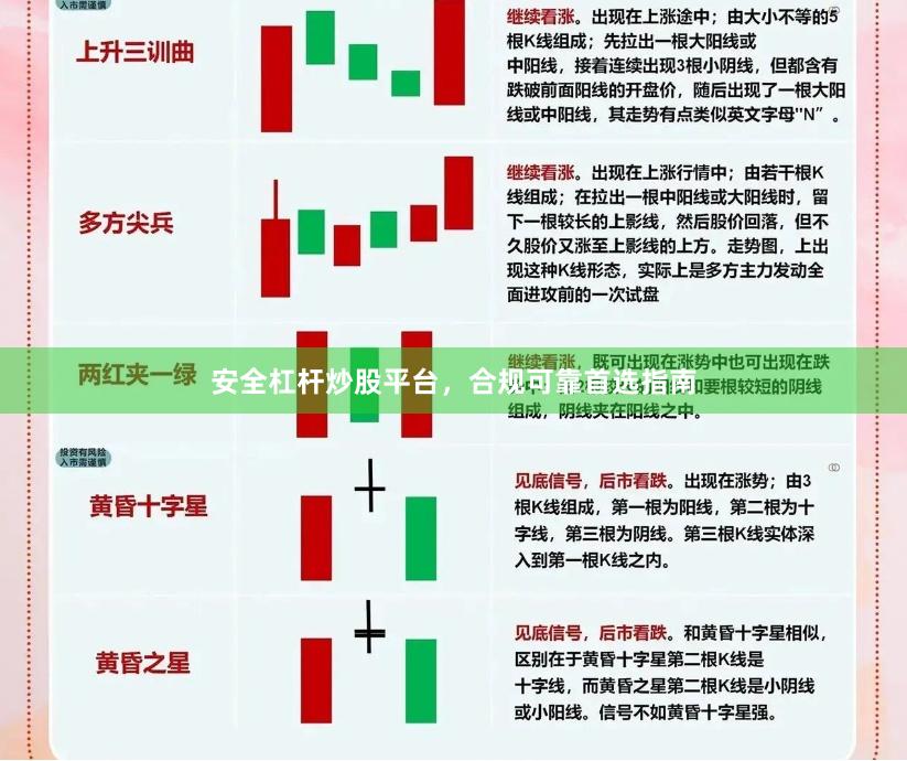 安全杠杆炒股平台，合规可靠首选指南