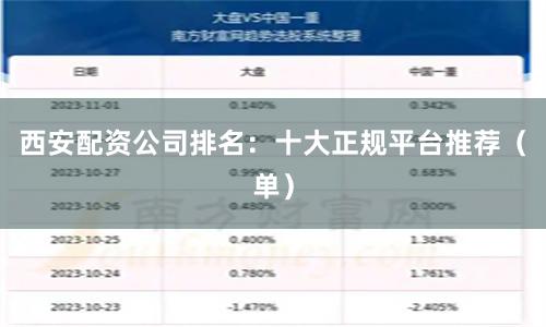 西安配资公司排名：十大正规平台推荐（单）