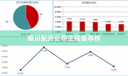 银川配资公司正规推荐榜