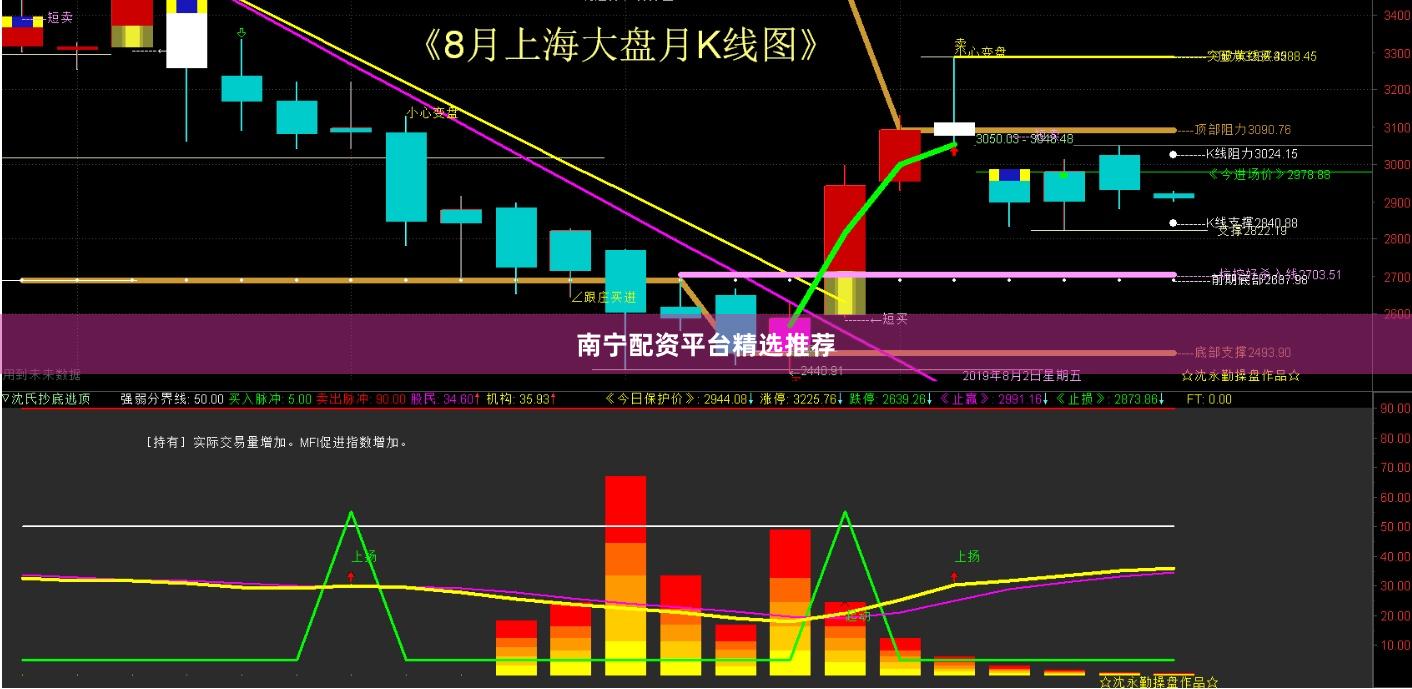 南宁配资平台精选推荐